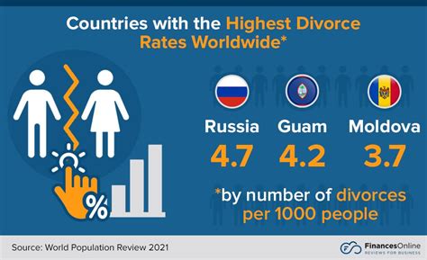 easiest country to get divorced.